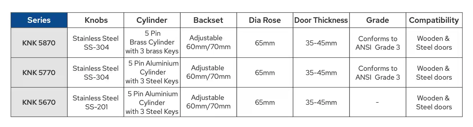 Key Features Cylindrical Knob Lock