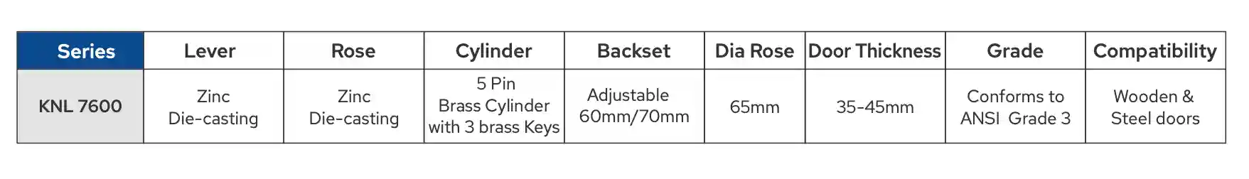 Product Features - Heavy Duty Tubular Lever Lock