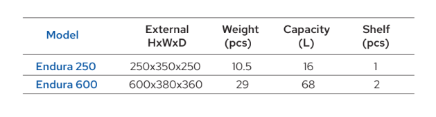 Technical Specification - Endura